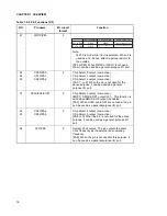 Preview for 40 page of Fujitsu MB91F109 Hardware Manual