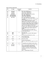 Preview for 41 page of Fujitsu MB91F109 Hardware Manual