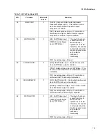 Preview for 43 page of Fujitsu MB91F109 Hardware Manual