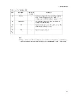 Preview for 45 page of Fujitsu MB91F109 Hardware Manual