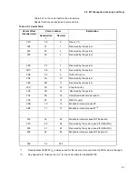 Preview for 85 page of Fujitsu MB91F109 Hardware Manual