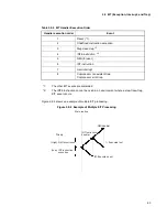 Preview for 87 page of Fujitsu MB91F109 Hardware Manual