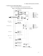 Preview for 99 page of Fujitsu MB91F109 Hardware Manual