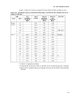 Preview for 131 page of Fujitsu MB91F109 Hardware Manual