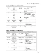 Preview for 231 page of Fujitsu MB91F109 Hardware Manual