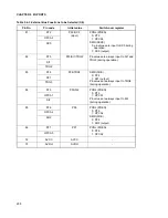 Preview for 232 page of Fujitsu MB91F109 Hardware Manual