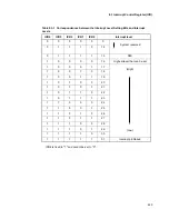 Preview for 253 page of Fujitsu MB91F109 Hardware Manual