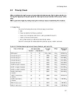 Preview for 255 page of Fujitsu MB91F109 Hardware Manual