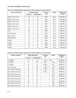 Preview for 256 page of Fujitsu MB91F109 Hardware Manual