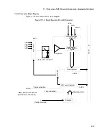 Preview for 293 page of Fujitsu MB91F109 Hardware Manual