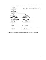 Preview for 303 page of Fujitsu MB91F109 Hardware Manual