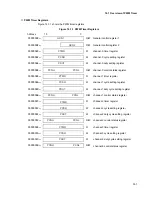 Preview for 325 page of Fujitsu MB91F109 Hardware Manual