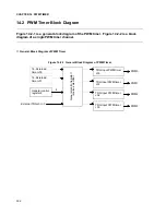 Preview for 326 page of Fujitsu MB91F109 Hardware Manual