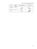 Preview for 331 page of Fujitsu MB91F109 Hardware Manual