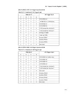 Preview for 337 page of Fujitsu MB91F109 Hardware Manual