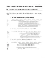 Preview for 371 page of Fujitsu MB91F109 Hardware Manual