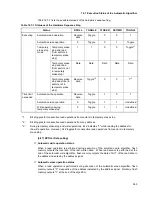 Preview for 389 page of Fujitsu MB91F109 Hardware Manual