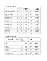 Preview for 404 page of Fujitsu MB91F109 Hardware Manual