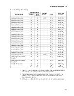 Preview for 405 page of Fujitsu MB91F109 Hardware Manual