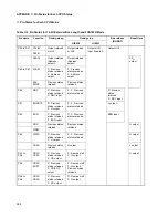 Preview for 408 page of Fujitsu MB91F109 Hardware Manual