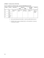 Preview for 410 page of Fujitsu MB91F109 Hardware Manual