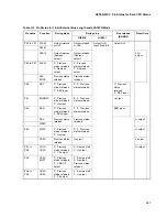 Preview for 411 page of Fujitsu MB91F109 Hardware Manual