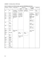 Preview for 412 page of Fujitsu MB91F109 Hardware Manual