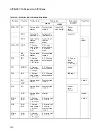 Preview for 414 page of Fujitsu MB91F109 Hardware Manual