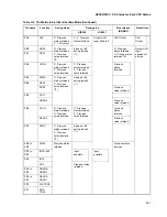 Preview for 415 page of Fujitsu MB91F109 Hardware Manual