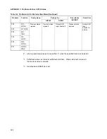 Preview for 416 page of Fujitsu MB91F109 Hardware Manual