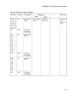 Preview for 417 page of Fujitsu MB91F109 Hardware Manual