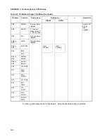 Preview for 418 page of Fujitsu MB91F109 Hardware Manual