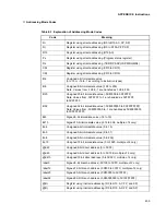 Preview for 429 page of Fujitsu MB91F109 Hardware Manual