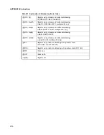 Preview for 430 page of Fujitsu MB91F109 Hardware Manual