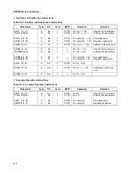 Preview for 434 page of Fujitsu MB91F109 Hardware Manual