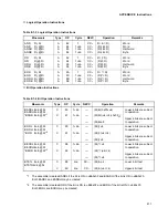 Preview for 435 page of Fujitsu MB91F109 Hardware Manual