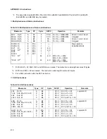 Preview for 436 page of Fujitsu MB91F109 Hardware Manual