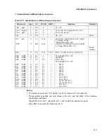 Preview for 439 page of Fujitsu MB91F109 Hardware Manual