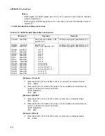 Preview for 442 page of Fujitsu MB91F109 Hardware Manual