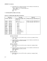 Preview for 444 page of Fujitsu MB91F109 Hardware Manual