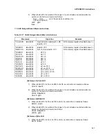 Preview for 445 page of Fujitsu MB91F109 Hardware Manual