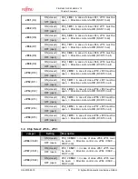 Preview for 14 page of Fujitsu MB91V460 Series User Manual