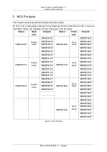 Preview for 6 page of Fujitsu MB95200 Series Manual