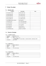 Preview for 15 page of Fujitsu MB95F430 Series User Manual