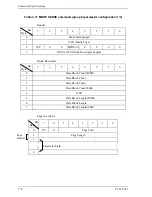 Предварительный просмотр 174 страницы Fujitsu MBA3073RC SERIES Technical Manual