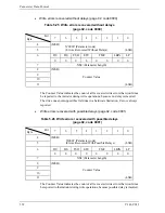 Предварительный просмотр 336 страницы Fujitsu MBA3073RC SERIES Technical Manual