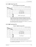 Предварительный просмотр 361 страницы Fujitsu MBA3073RC SERIES Technical Manual