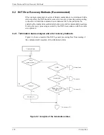 Предварительный просмотр 376 страницы Fujitsu MBA3073RC SERIES Technical Manual