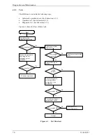 Предварительный просмотр 74 страницы Fujitsu MBB2073RC SERIES Product Manual