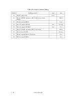 Preview for 148 page of Fujitsu MCE3064AP Product Manual